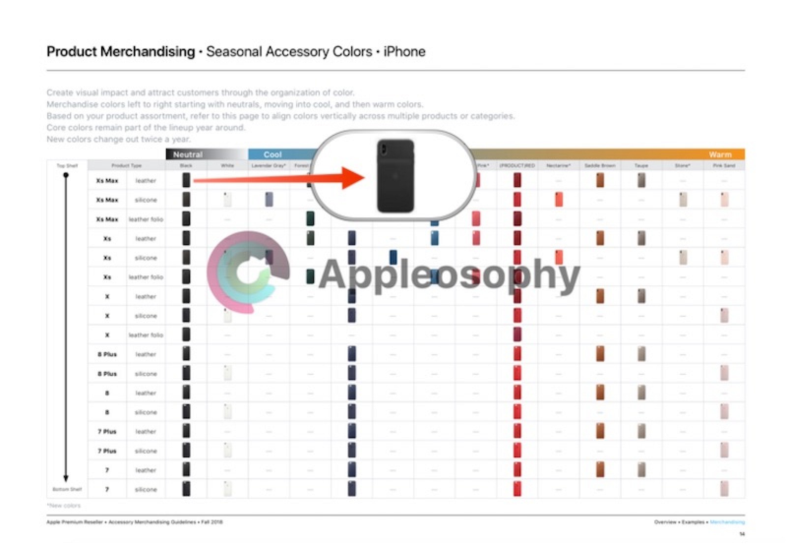photo of iPhone XS and iPhone XS Max Smart Battery Cases Spotted in Apple's Fall 2018 Merchandising Guide image