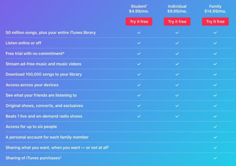 spotify vs apple music price