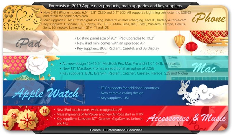 kuo-2019-apple-roadmap-800x458.jpg