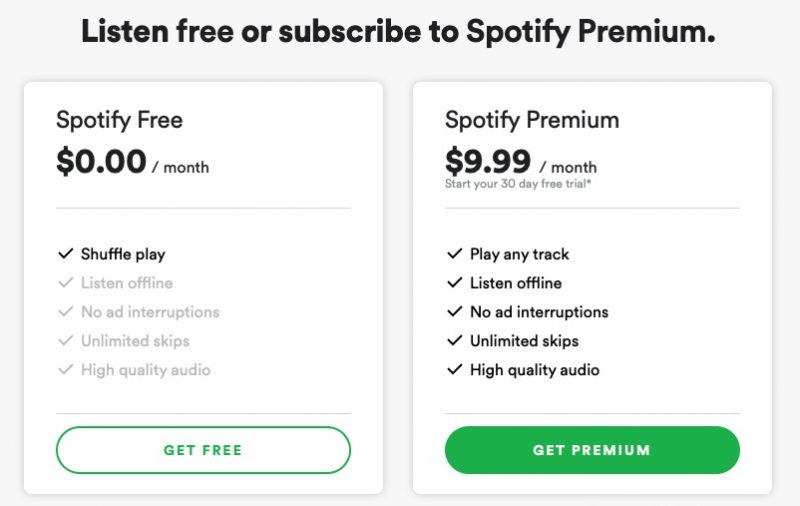 how much does spotify cost student