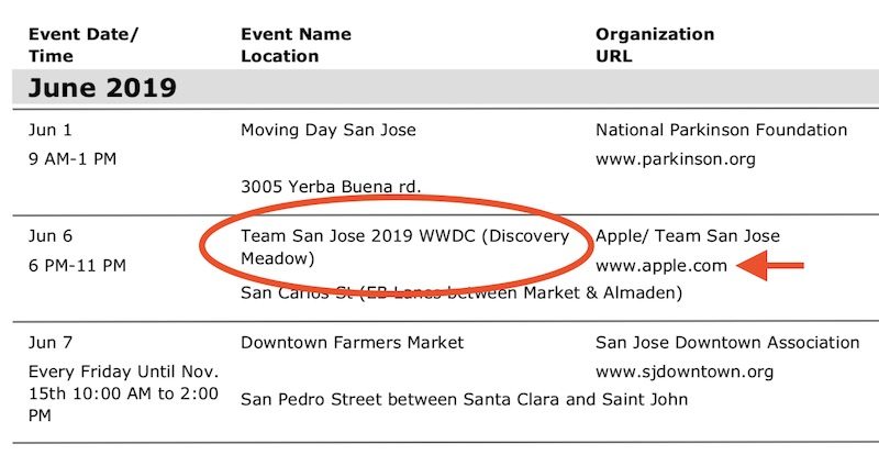 WWDC 2019 evento Apple desarrolladores