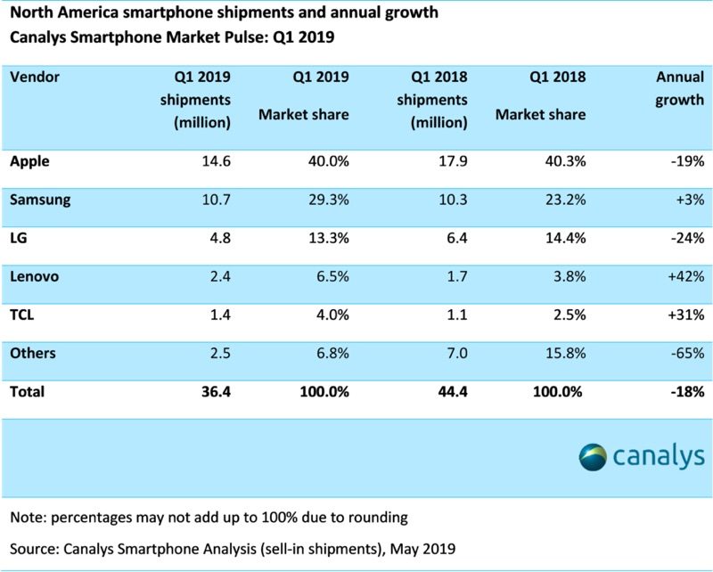 canalysshipments-800x642.jpg