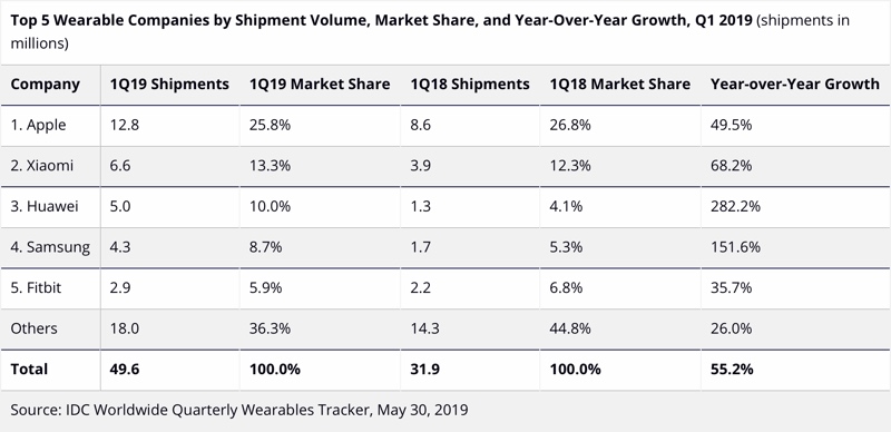 idcwearablesq12019.jpg