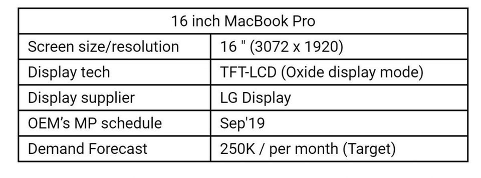 16-Inch MacBook Pro Said to Launch in September With LCD and 3072x1920 Resolution