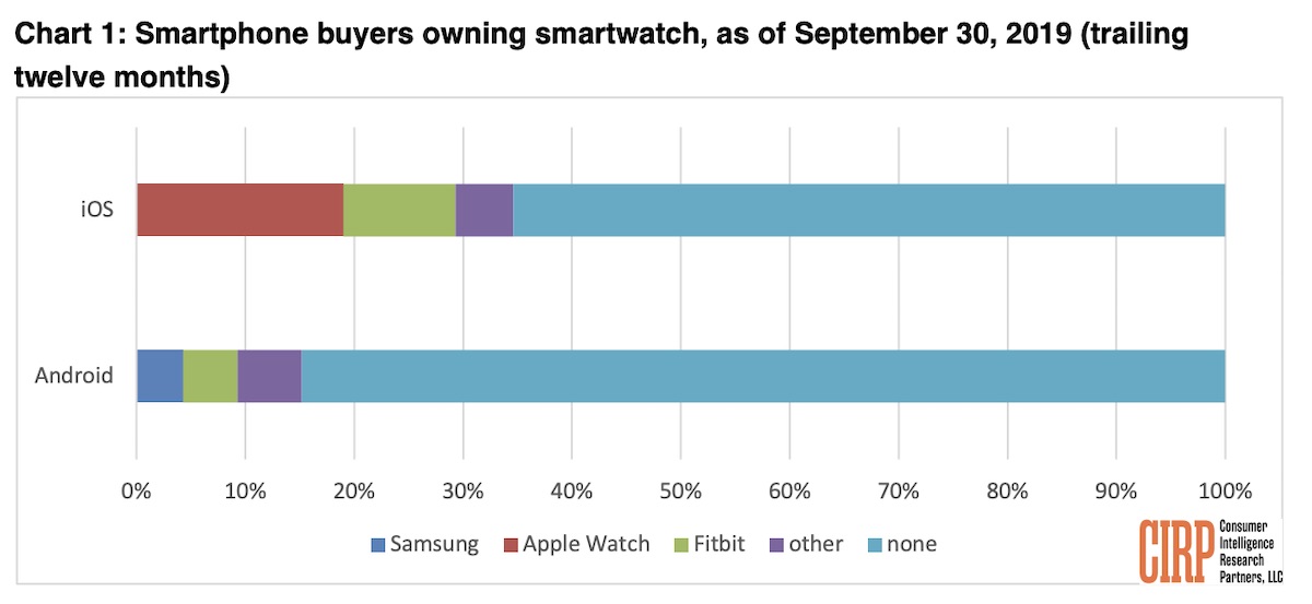 cirp-apple-watch.jpg