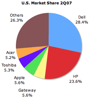 Apple Numbers For Windows 8