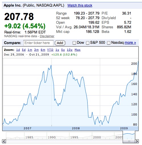 Apple Stock Hits All-Time High on Earnings Strength ...